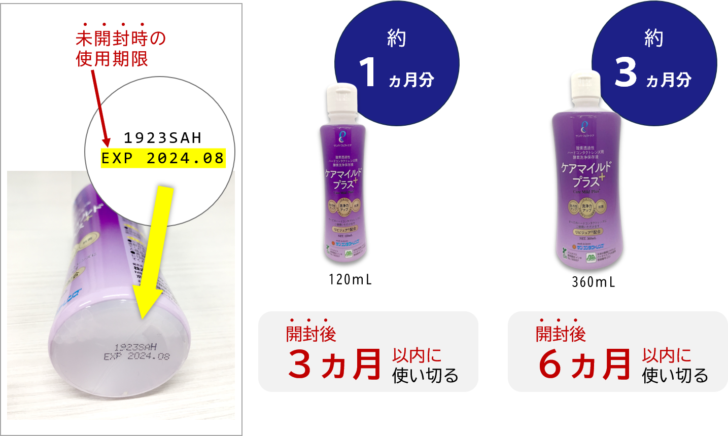 未開封時の使用期限と開封後に使い切るめやす