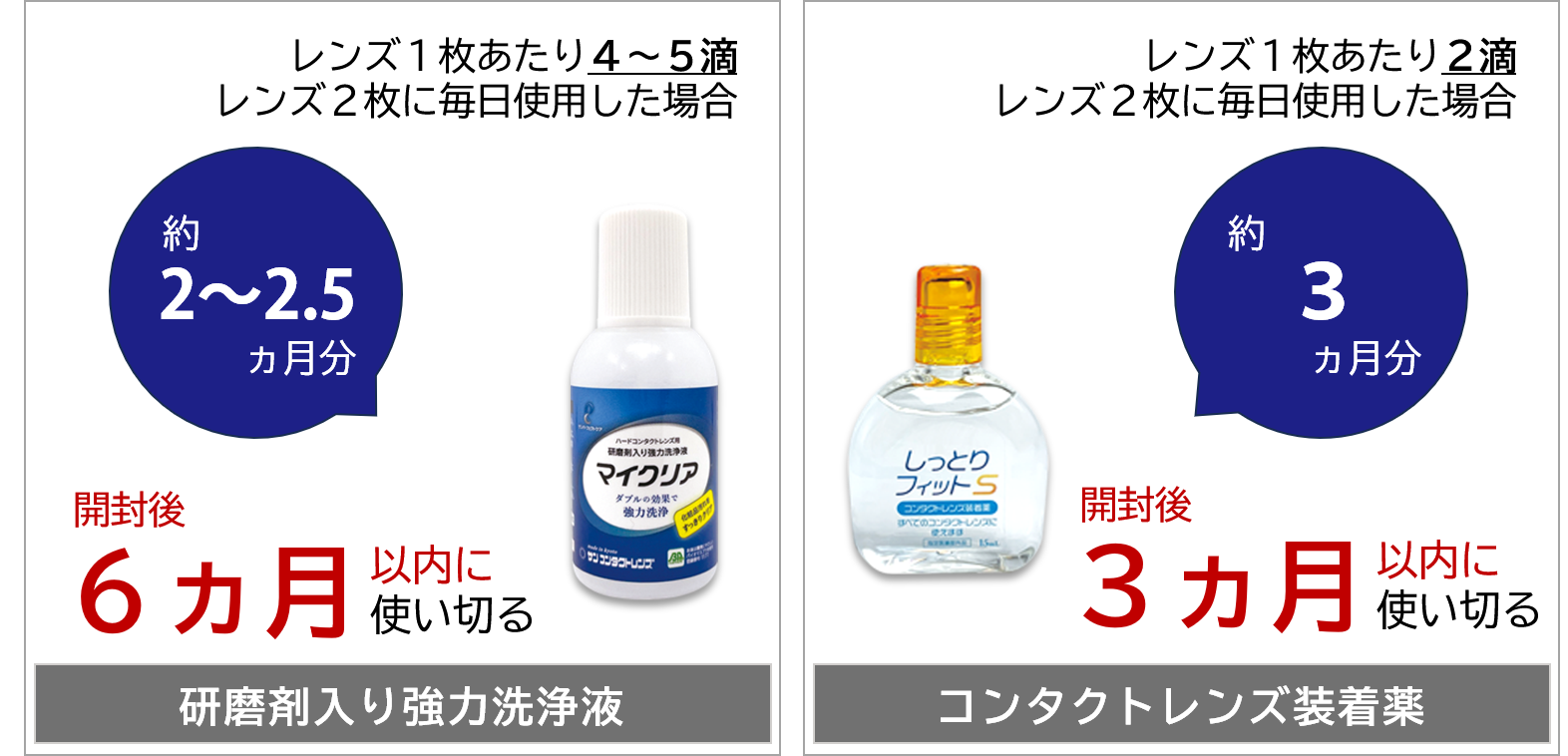 研磨剤入り強力洗浄液：開封後6ヵ月以内に使い切る　コンタクトレンズ装着薬：開封後3ヵ月以内に使い切る